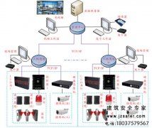 工地實(shí)名制管理系統(tǒng)簡(jiǎn)介